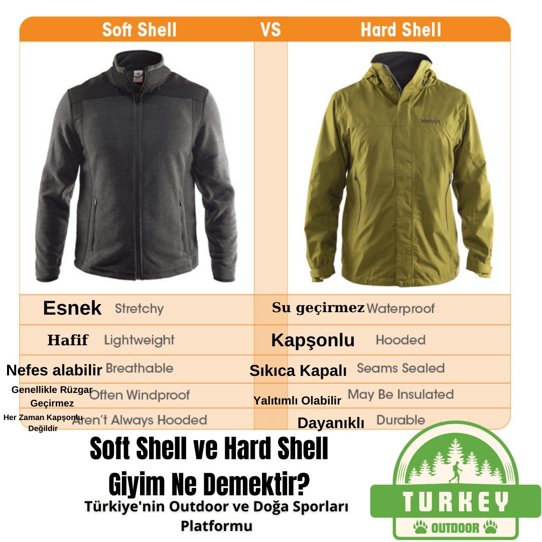 What Do Soft Shell and Hard Shell Clothing Mean?